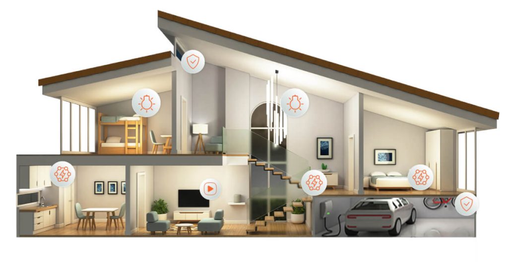 FPT Smart Home và Ứng Dụng Trong Tiết Kiệm Năng Lượng