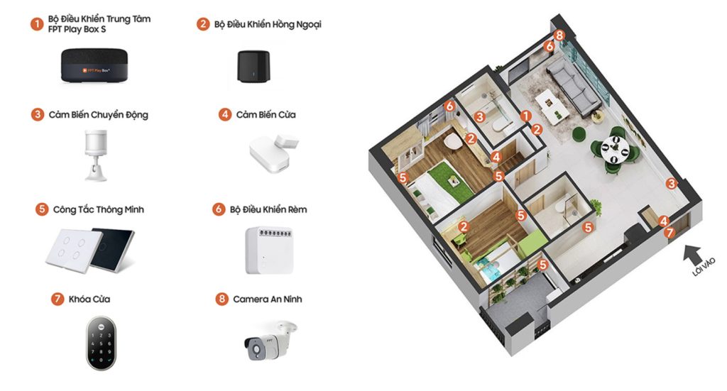 Chức năng của từng sản phẩm trong bộ giải pháp báo động thông minh FPT Smart Home